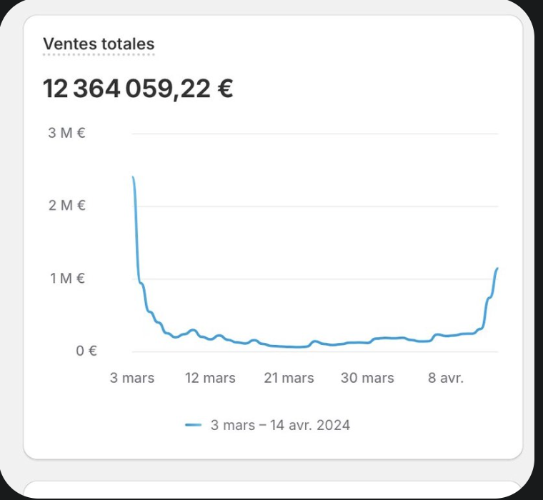 20-Car Giveaway sales chart